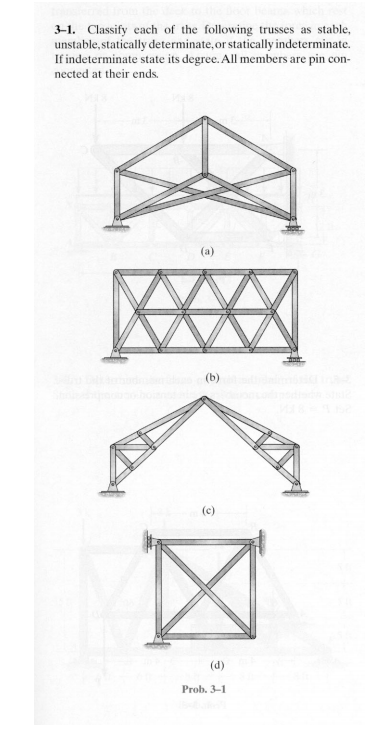 Solved 3 1 Classify Each Of The Following Trusses As Chegg