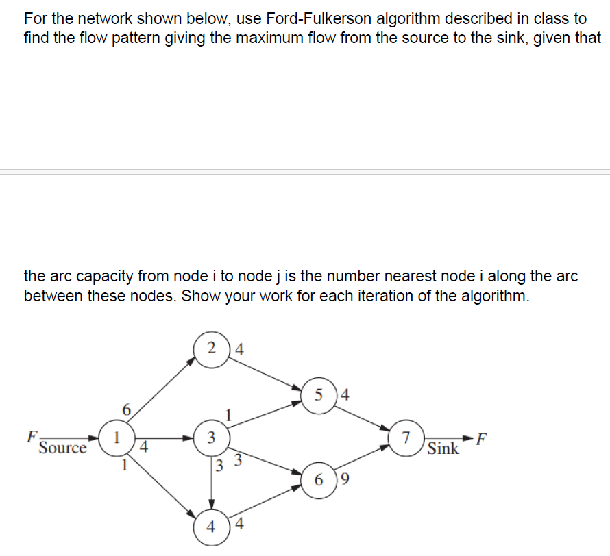 Solved For The Network Shown Below Use Ford Fulkerson Chegg