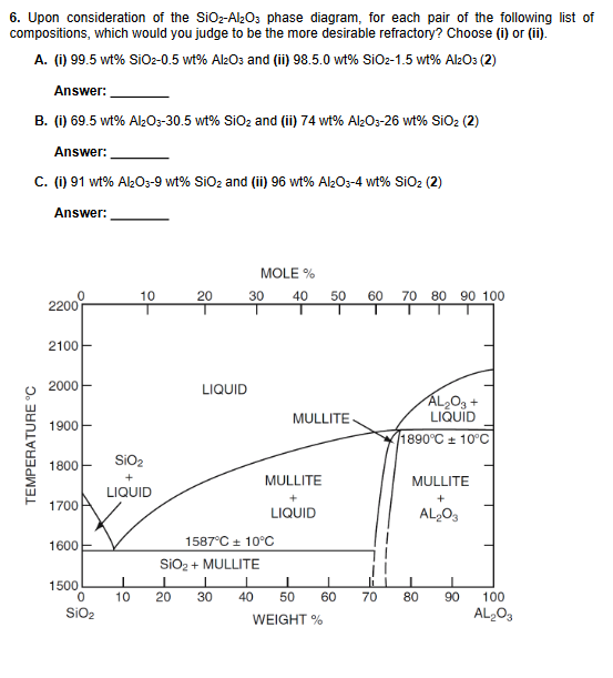 Solved Upon Consideration Of The Sio Al O Phase Chegg