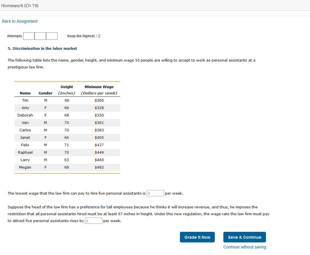 Solved 5 Discrimination In The Labor Market The Following Chegg