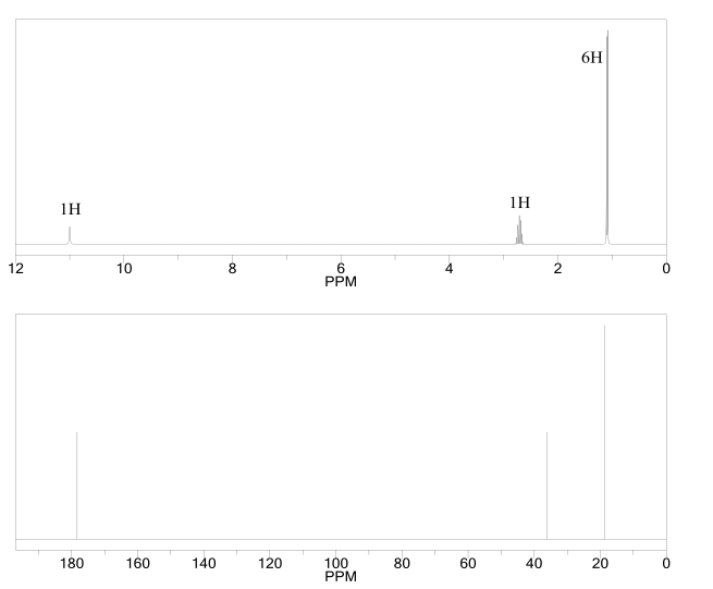 Compound C C4h8o2 Unsaturation Number Is 1 There