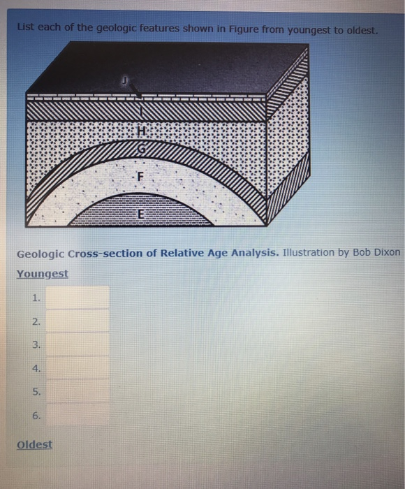 Solved List Each Of The Geologic Features Shown In Figure Chegg