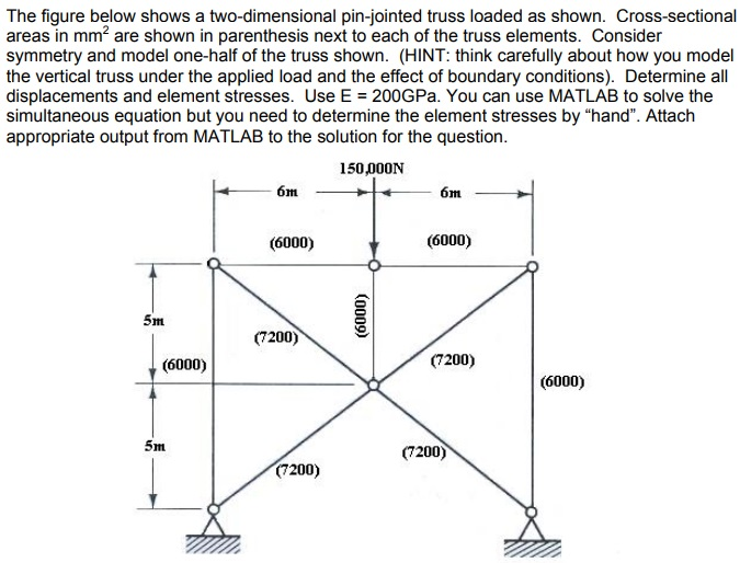 Solved The Two Dimensional Pin Jointed Truss Shown In Figure Chegg Hot Sex Picture