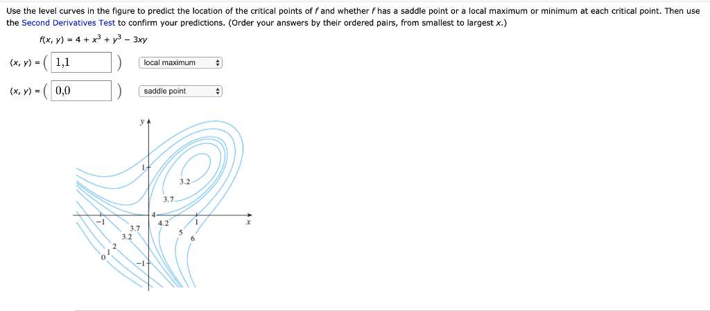 Solved Use A Graph Or Level Curves Or Both To Find The Local Chegg