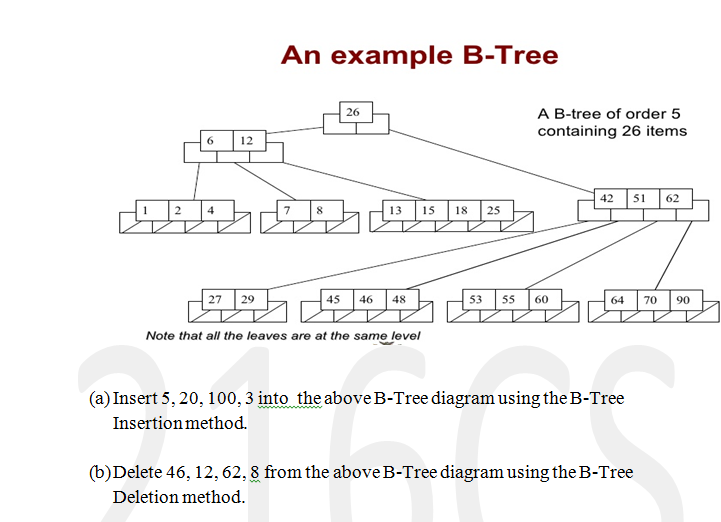 Solved Create Binary Search Tree By Using Chegg