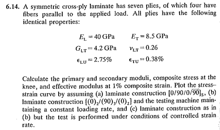 Solved A Symmetric Cross Ply Laminate Has Seven Plies Chegg