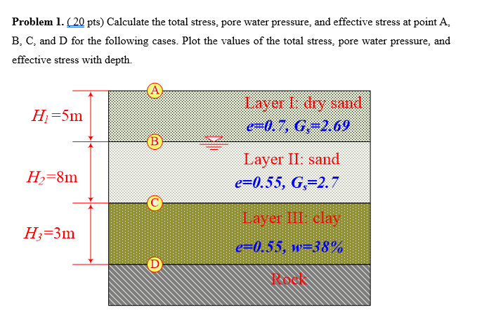 Solved Problem 1 20 Pts Calculate The Total Stress Pore Chegg