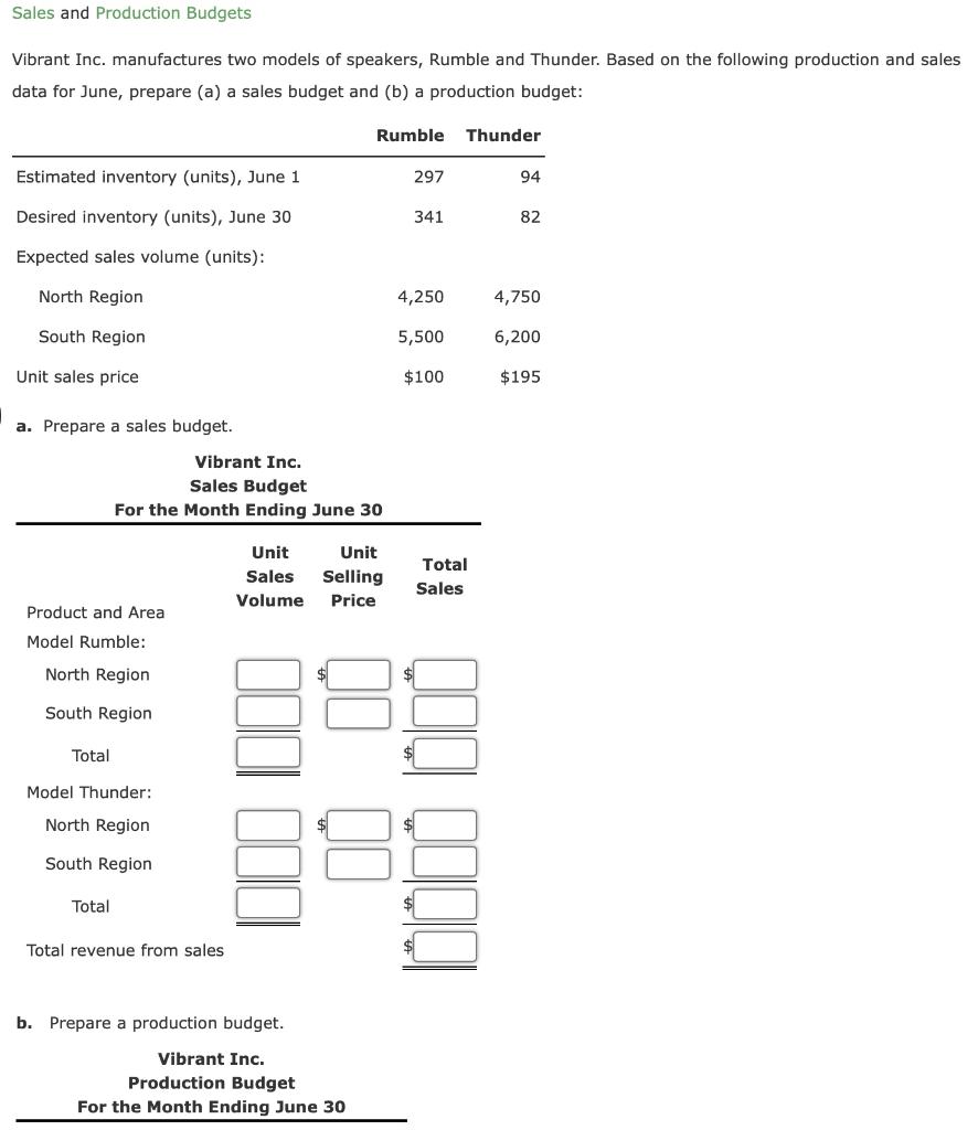 Solved Sales And Production Budgets Vibrant Inc Chegg