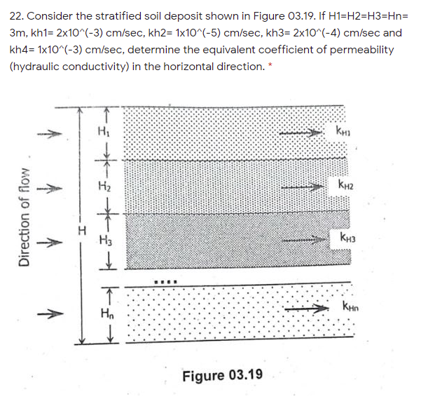 Solved Determine The Equivalent Coefficient Of Permeability Chegg