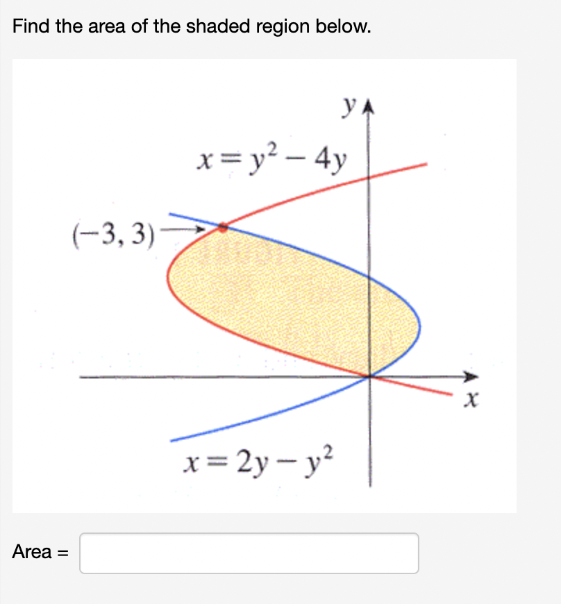 Solved Find The Area Of The Shaded Region Below X Y