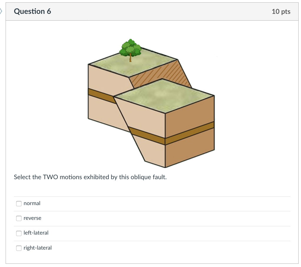 Solved Question Pts As Seen In Cross Section What Type Chegg