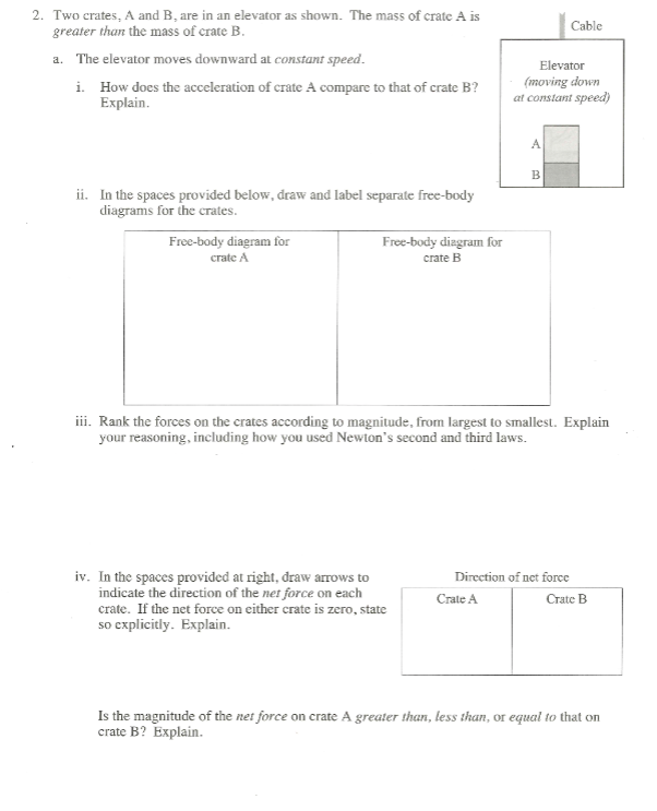 Solved Cable Two Crates A And B Are In An Elevator As Chegg
