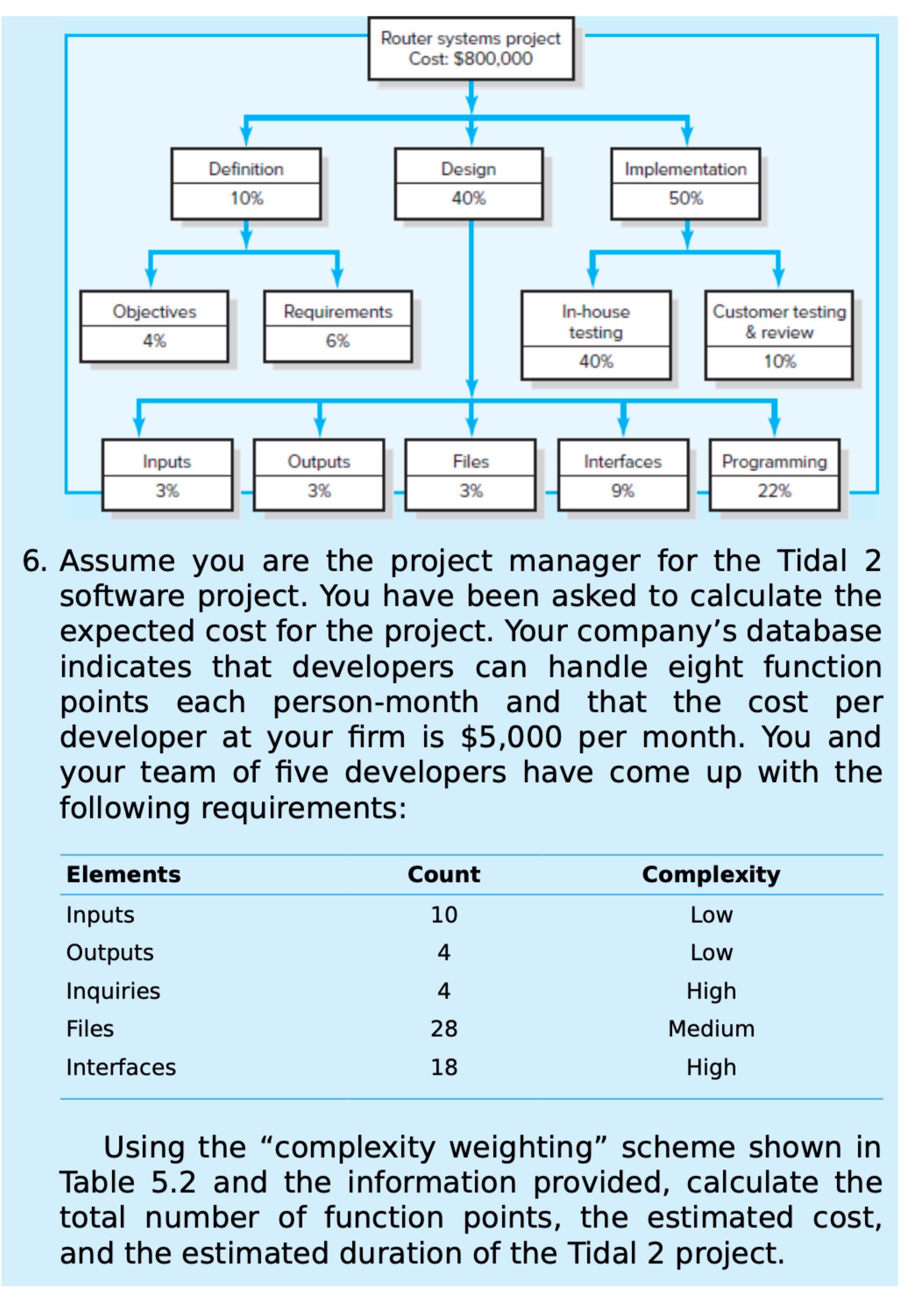 Solved Assume You Are The Project Manager For The Tidal Chegg