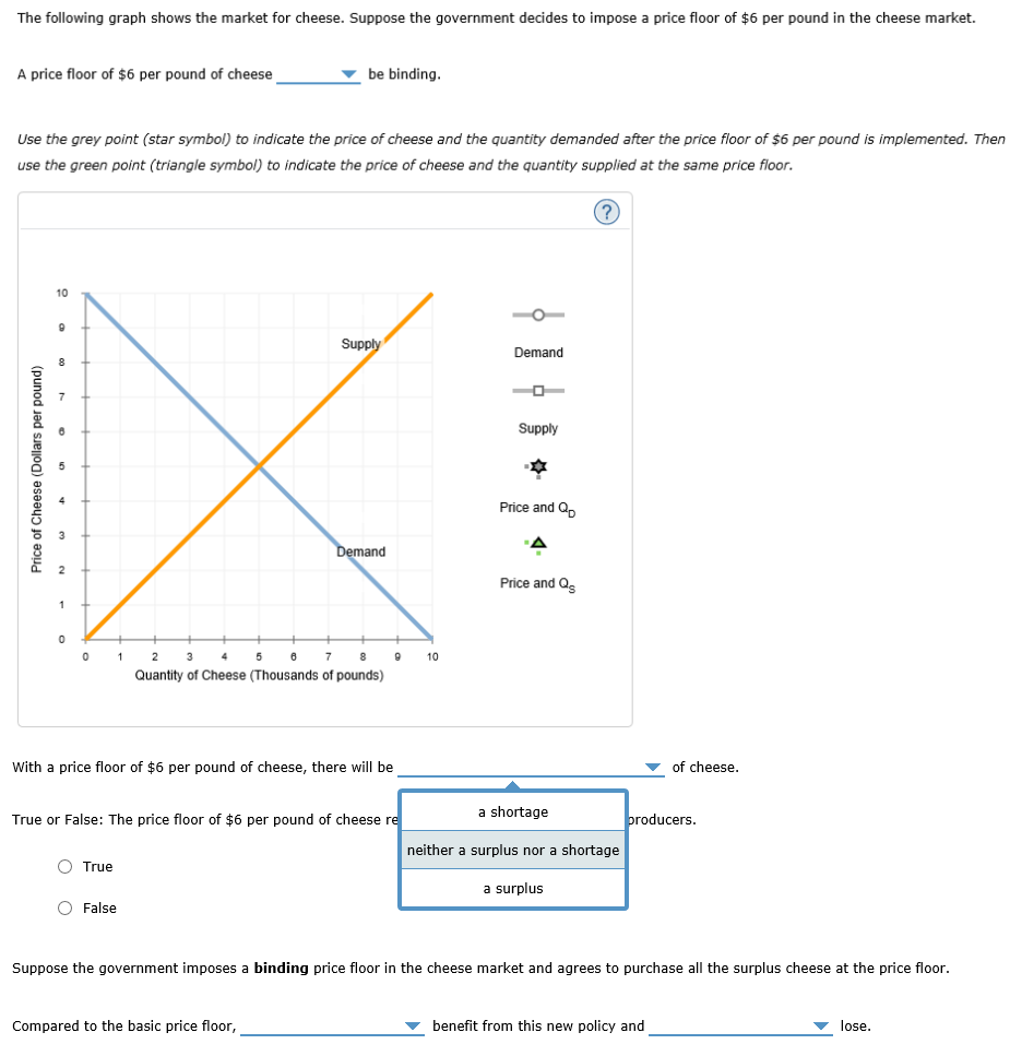 Solved The Following Graph Shows The Market For Cheese Chegg