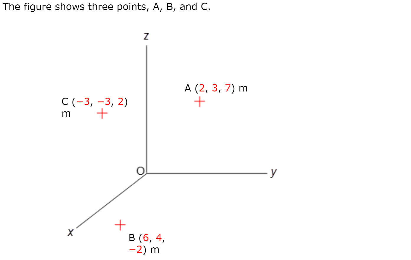 Solved The Figure Shows Three Points A B And C N A Chegg