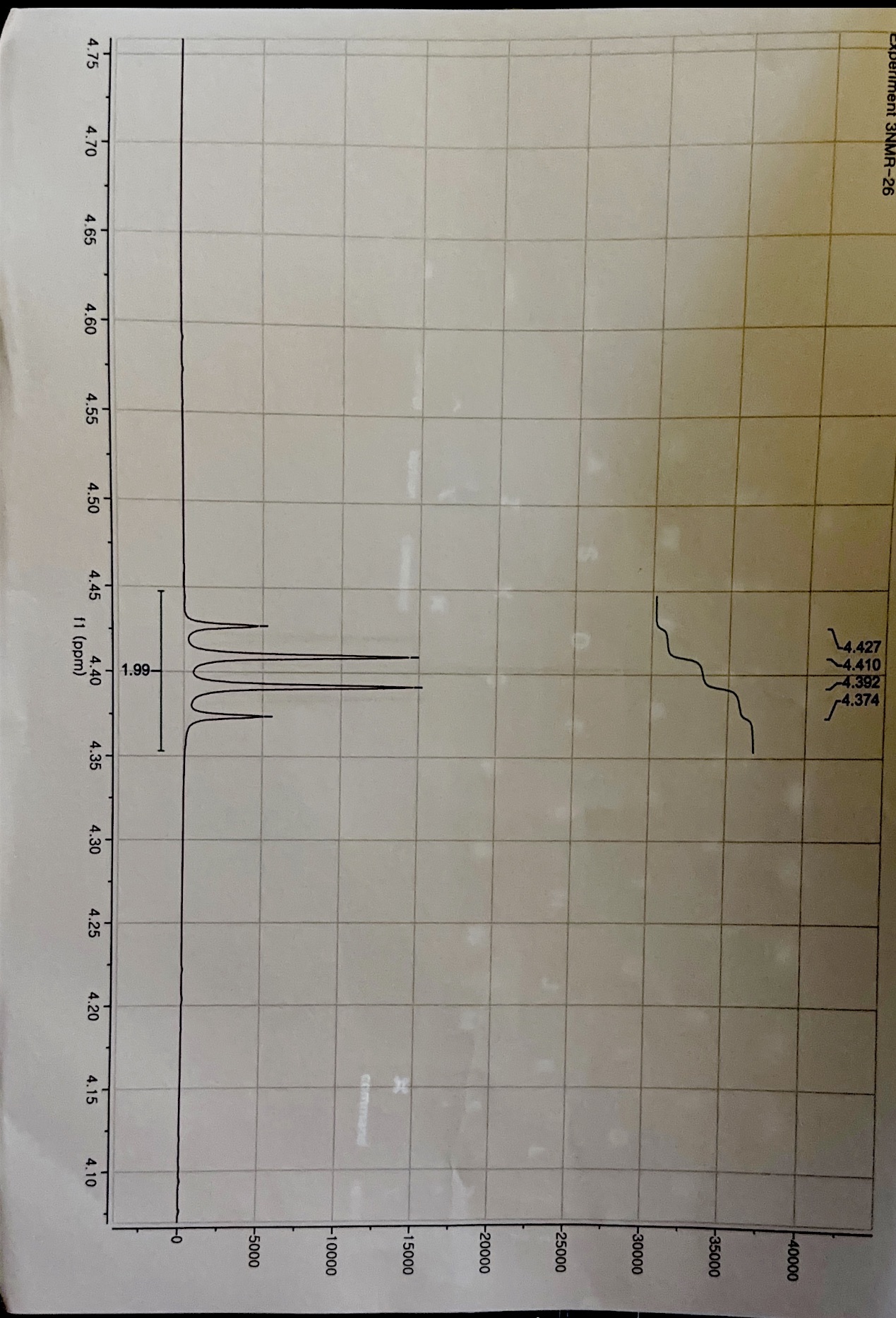 7 NMR Spectra For An Unknown Compound Will Be Chegg