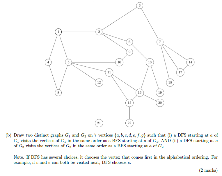 Solved 1 Apply DFS To The Following Graph And Give The Chegg