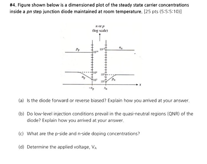 Solved Figure Shown Below Is A Dimensioned Plot Of The Chegg