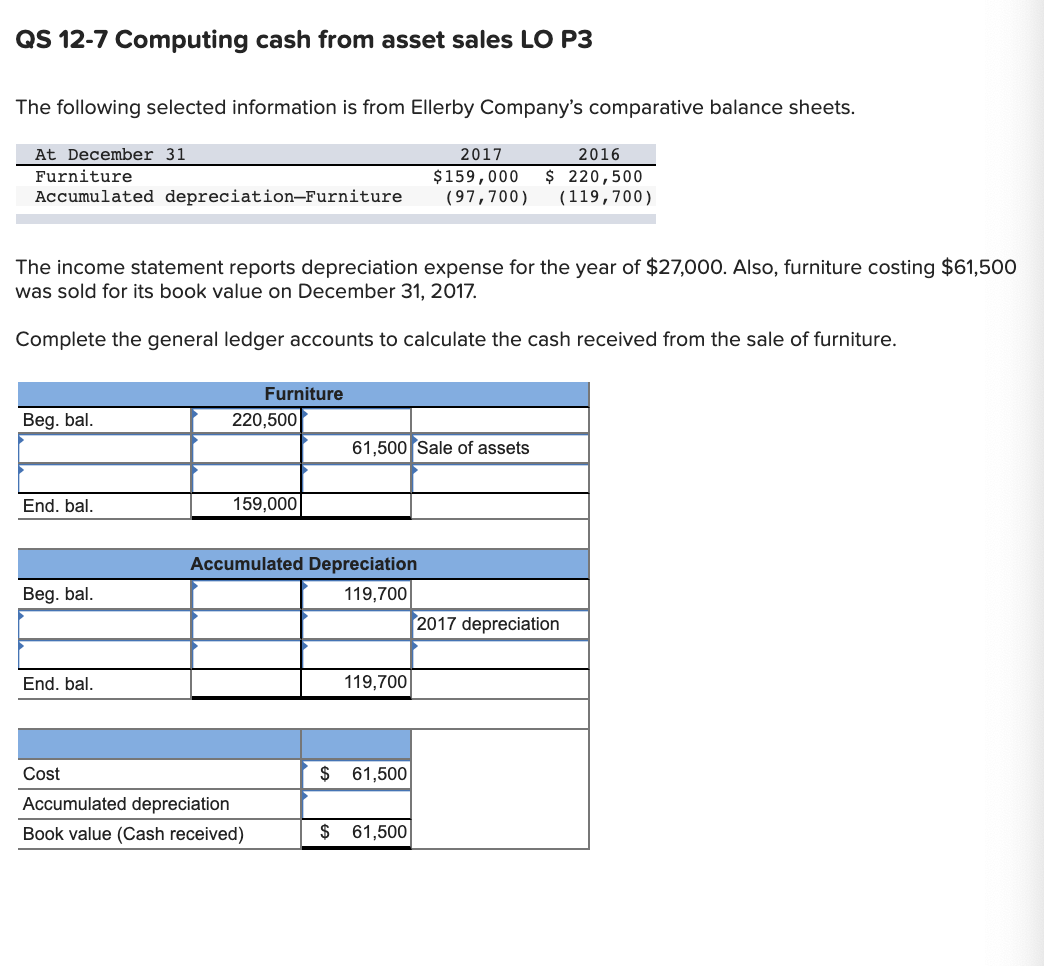 Solved Qs Computing Cash From Asset Sales Lo P The Chegg