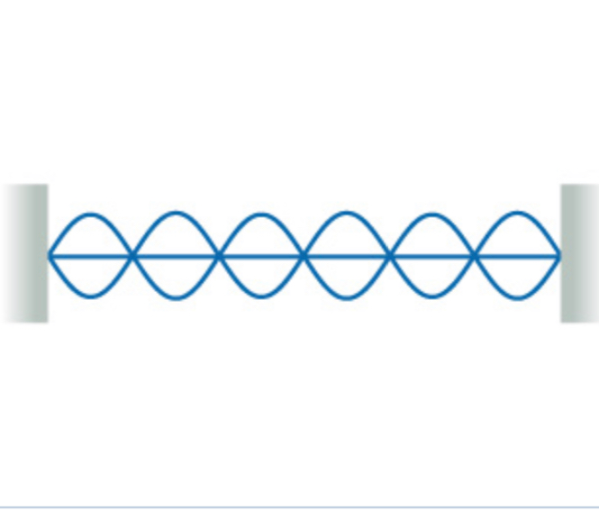 Solved A M Long String Is Fixed At Both Ends And Chegg