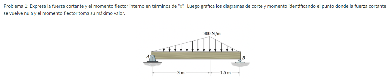 Solved Problema Expresa La Fuerza Cortante Y El Momento Chegg