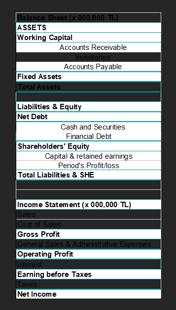 Solved You Are Given The Following Data On A Company Chegg