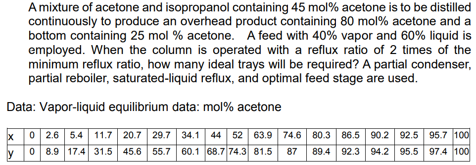 Solved A Mixture Of Acetone And Isopropanol Containing Chegg