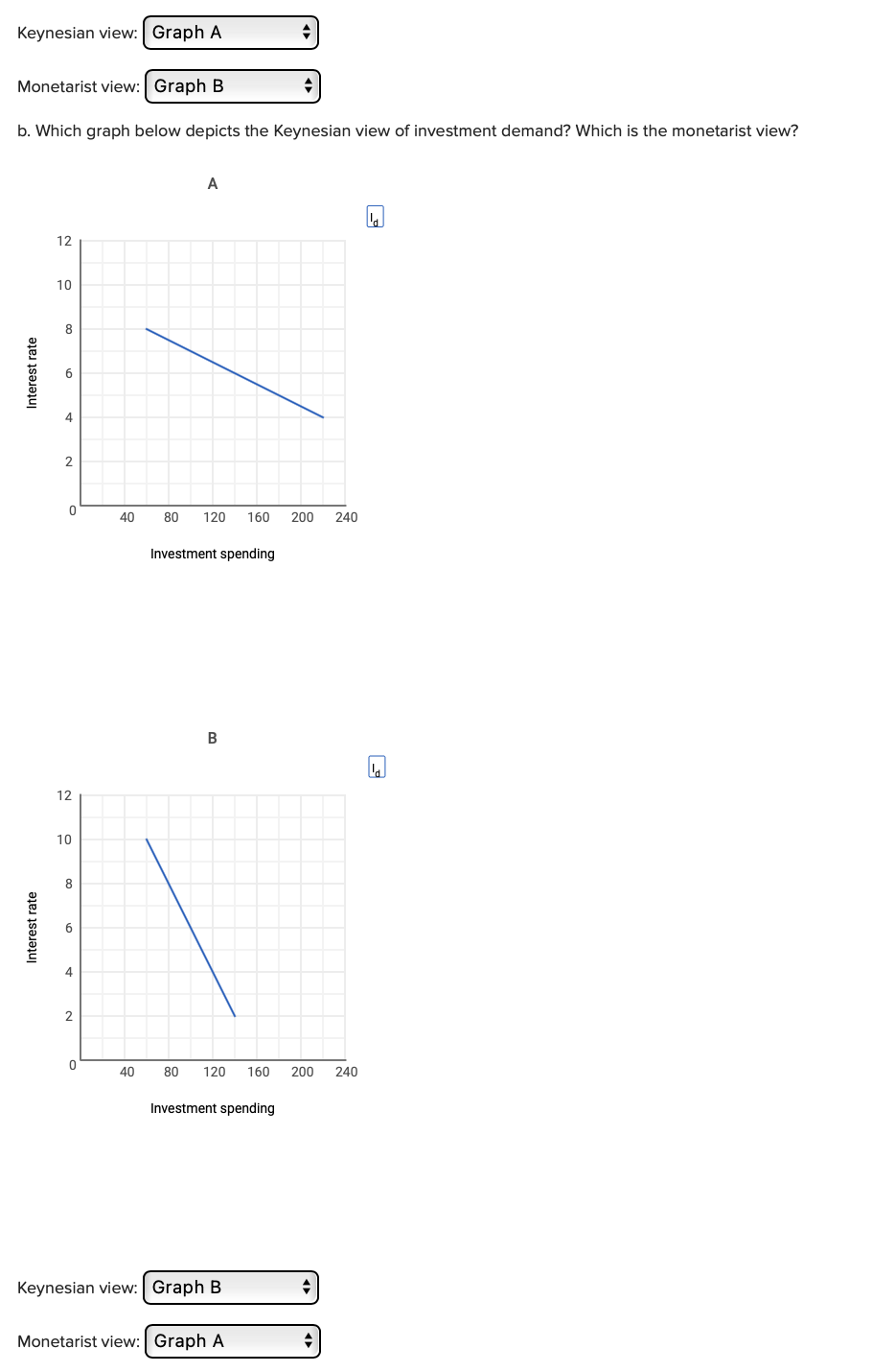 Solved A Which Graph Below Depicts The Keynesian View Of Chegg