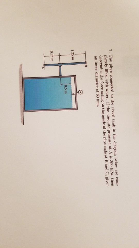 Solved 7 The Pipes Connected To The Closed Tank In The Chegg