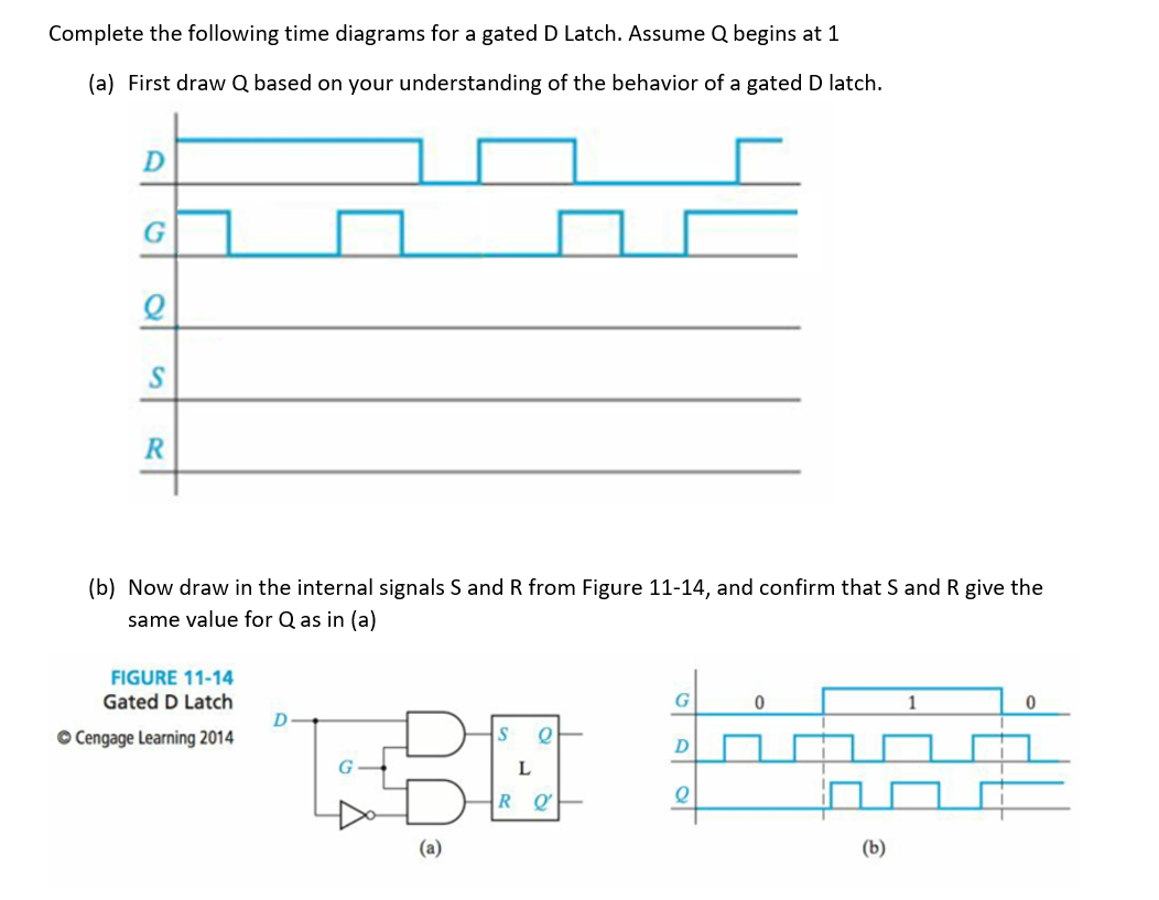 Solved Complete The Following Time Diagrams For A Gated D Chegg