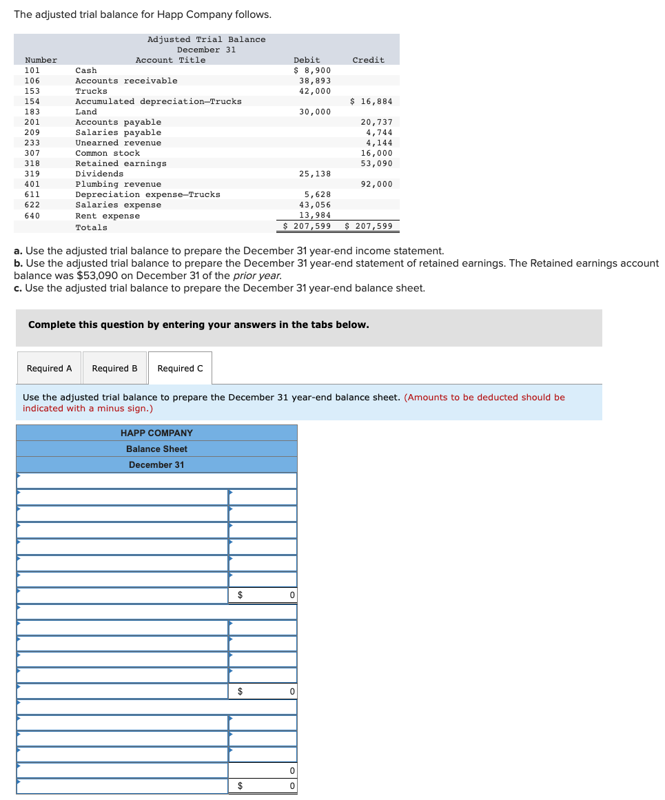 Solved The Adjusted Trial Balance For Happ Company Follows Chegg