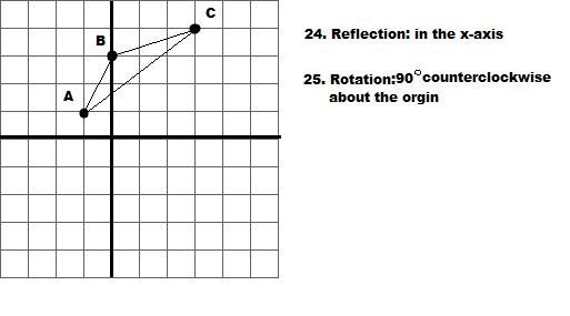 reflection on the x axis