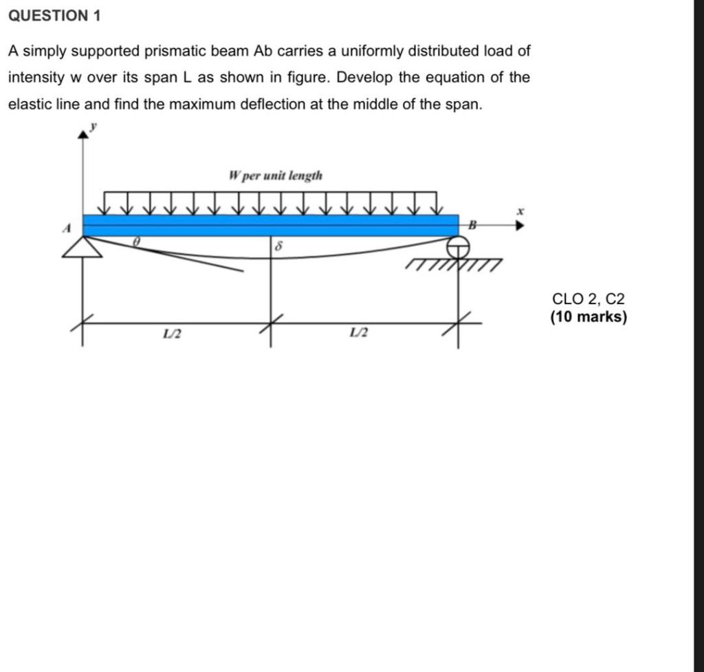 Solved Question A Simply Supported Prismatic Beam Ab Chegg