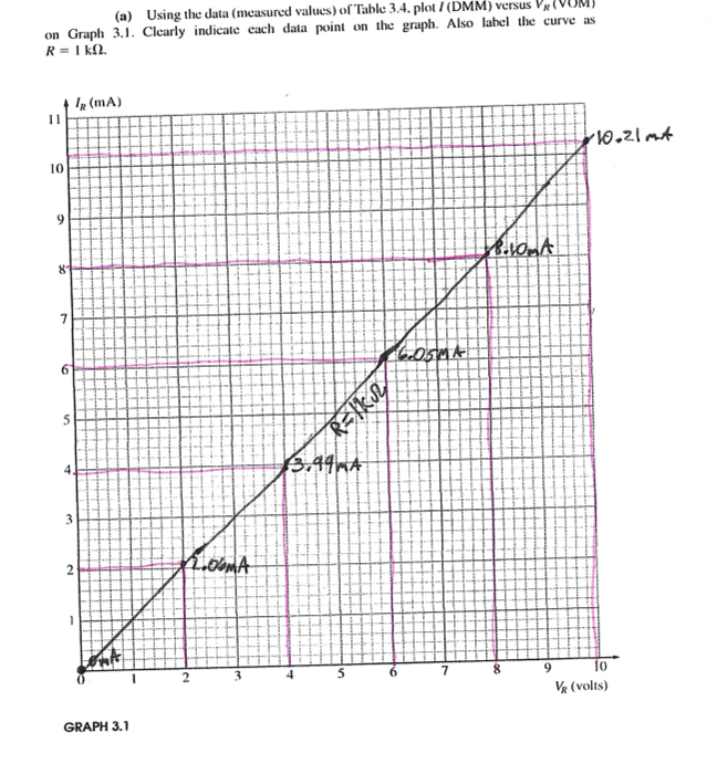 Solved Need Help Answering The Problems Down Below And The Chegg