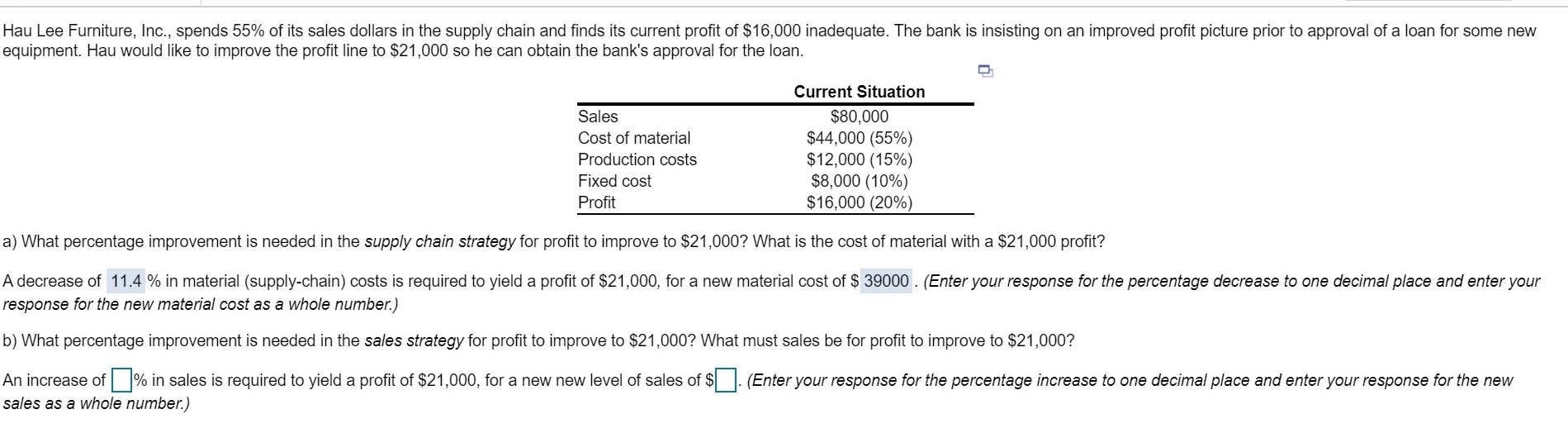 Solved Hau Lee Furniture Inc Spends Of Its Sales Chegg