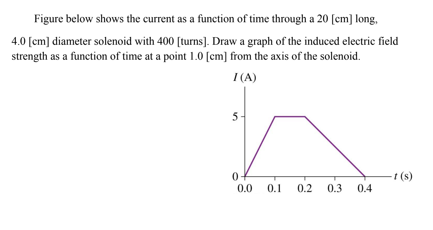 Solved Figure Below Shows The Current As A Function Of Time Chegg