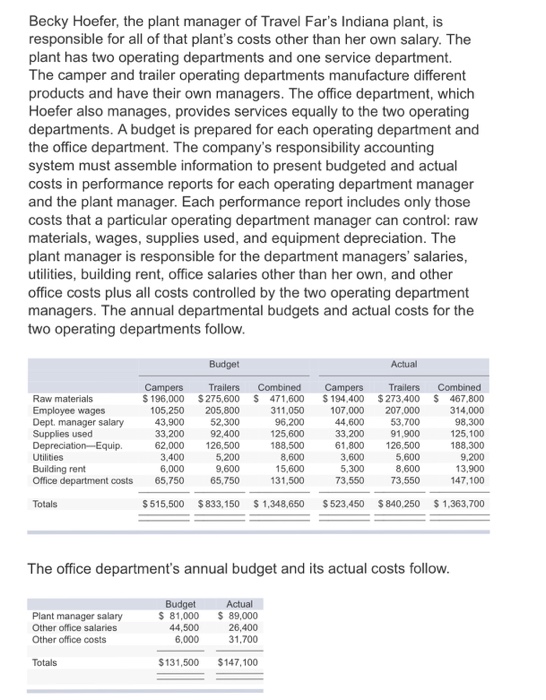 Small Business Plant Manager Salary