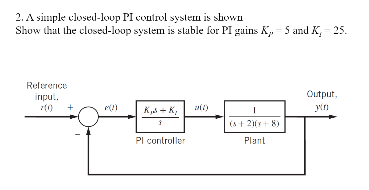 Solved A Simple Closed Loop Pi Control System Is Shown Chegg