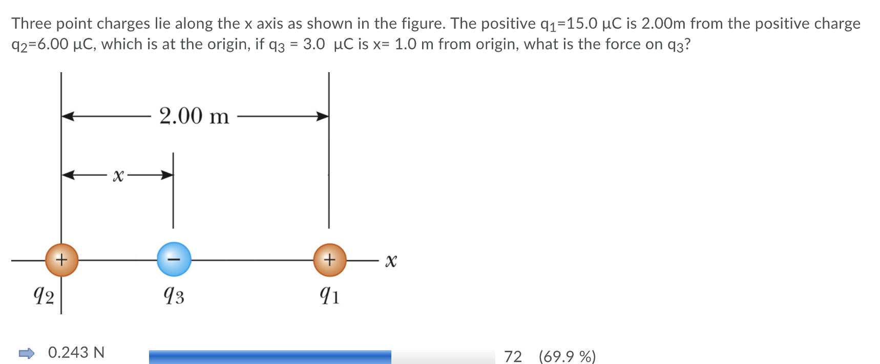 Solved Three Point Charges Lie Along The X Axis As Shown In Chegg