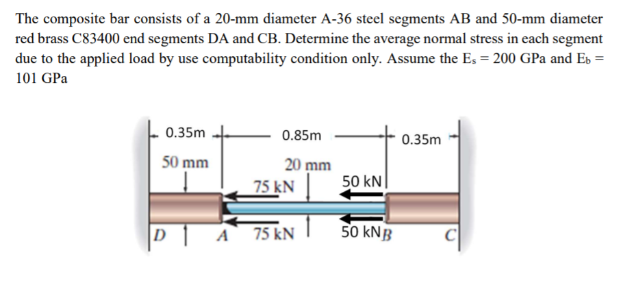 Solved The Composite Bar Consists Of A Mm Diameter A Chegg