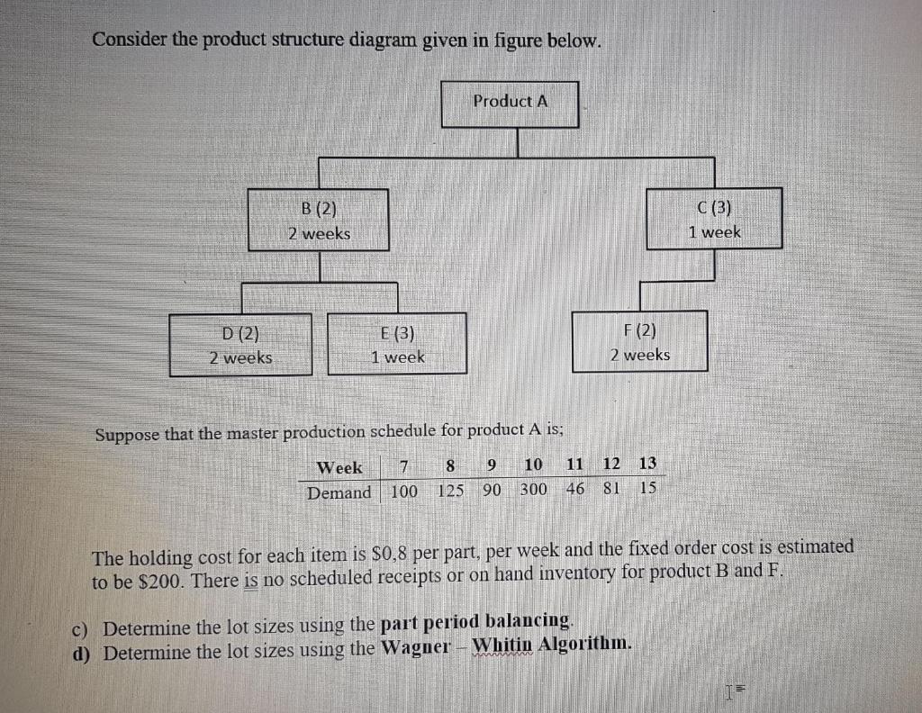 Product Structure Diagram Problems Solved Given The Followin