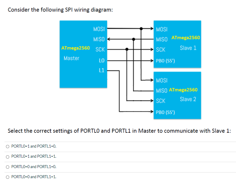 Solved Consider The Following Spi Wiring Diagram Mosi Miso Chegg