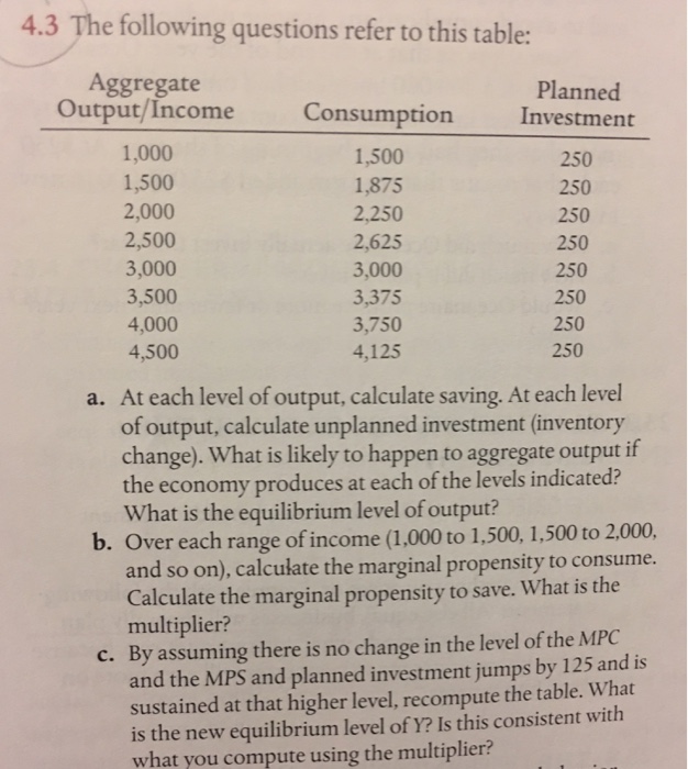 Solved The Following Questions Refer To This Table A At Chegg