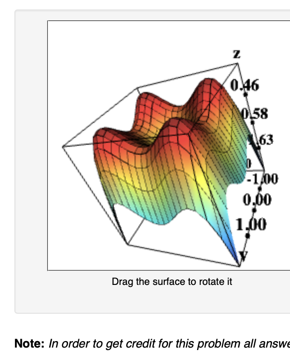 Solved Indicate The Number Of Each Type Of Critical Point Chegg