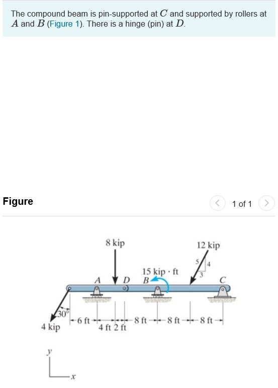 Solved The Compound Beam Is Pin Supported At C And Supported Chegg