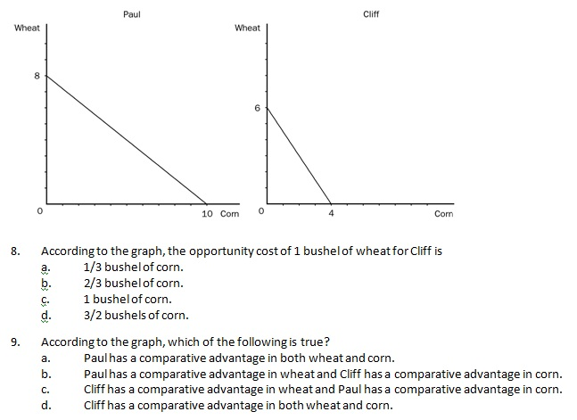 economic term opportunity cost economic term opportunity cost