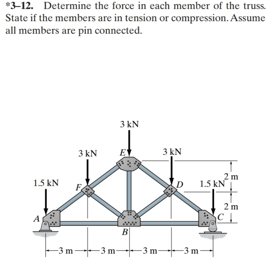 Solved Determine The Force In Each Member Of The Truss Chegg