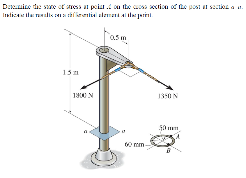 Solved Determine The State Of Stress At Point A On The Cross Chegg