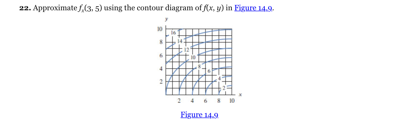 Solved Approximate Fx Using The Contour Diagram Of Chegg