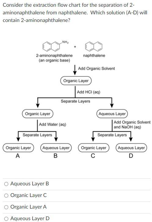 Solved Consider The Extraction Flow Chart For The Separation Chegg